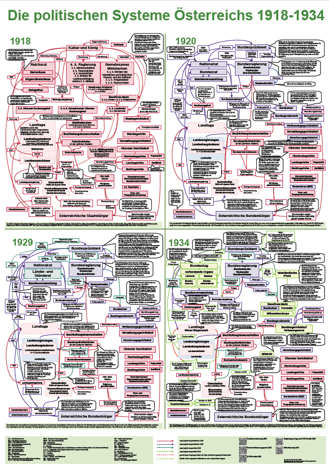 Die politischen Systeme Österreichs 1918-1934