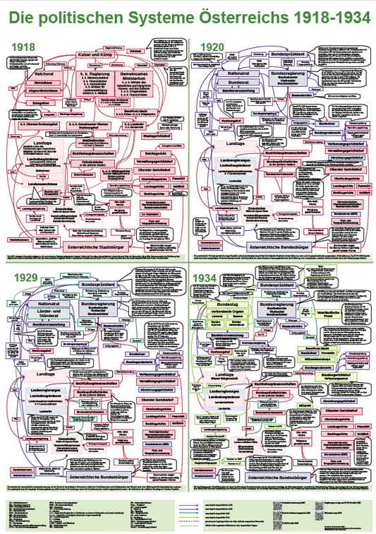 Die politischen Systeme Österreichs 1918-1934