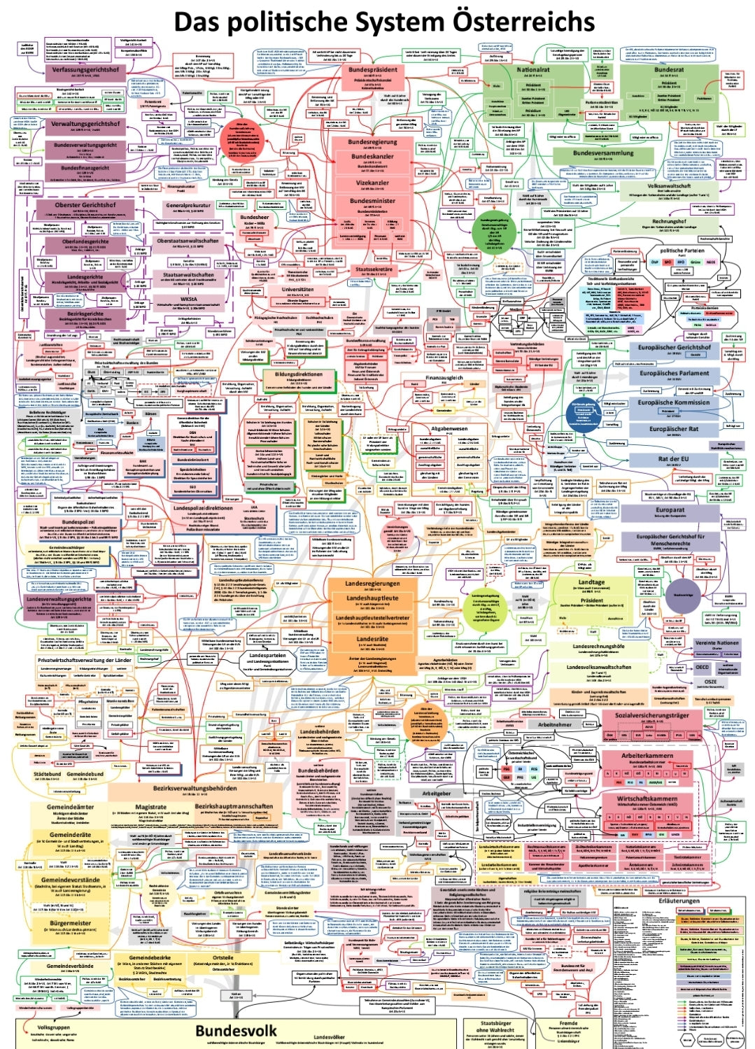 Das politische System Österreichs als PDF